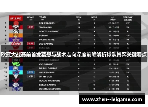 欧冠大战赛前首发猜想与战术走向深度前瞻解析球队博弈关键看点 欧冠大战赛前首发猜想与战术走向深度前瞻解析球队博弈关键看点