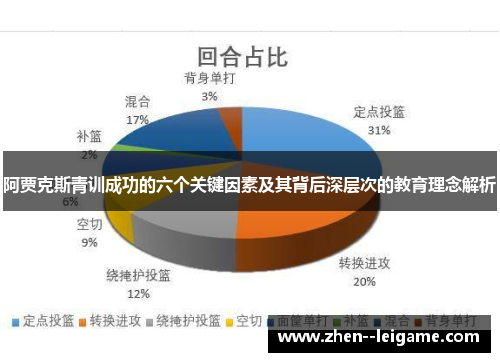 阿贾克斯青训成功的六个关键因素及其背后深层次的教育理念解析