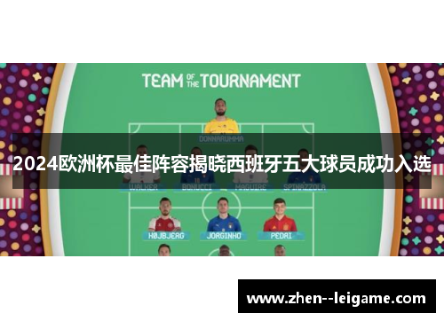 2024欧洲杯最佳阵容揭晓西班牙五大球员成功入选