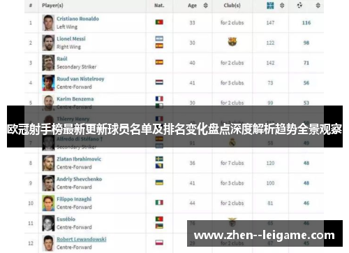 欧冠射手榜最新更新球员名单及排名变化盘点深度解析趋势全景观察 欧冠射手榜最新更新球员名单及排名变化盘点深度解析趋势全景观察